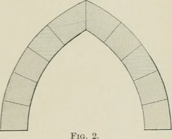 An illustration from A dictionary of architecture and building; biographical, historical and descriptive, 1901, leaf 557