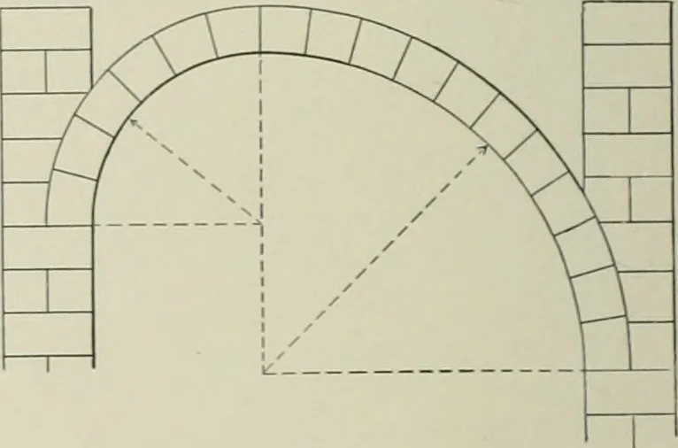 An illustration from A dictionary of architecture and building; biographical, historical and descriptive, 1901, leaf 557
