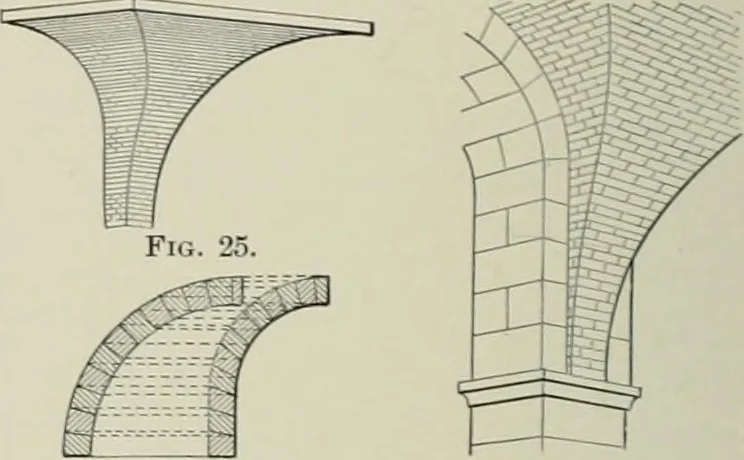 An illustration from A dictionary of architecture and building; biographical, historical and descriptive, 1901, leaf 559