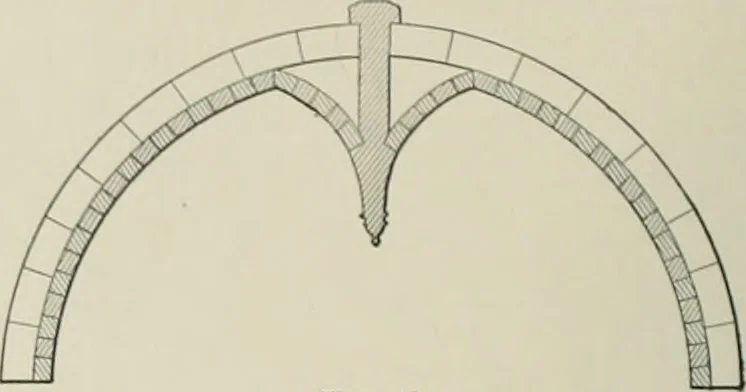 An illustration from A dictionary of architecture and building; biographical, historical and descriptive, 1901, leaf 561