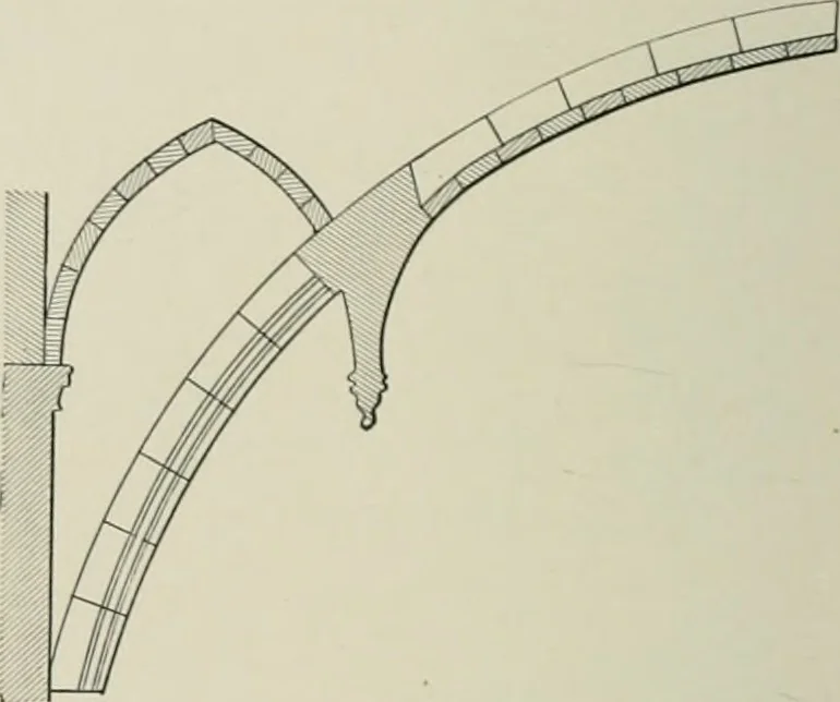 An illustration from A dictionary of architecture and building; biographical, historical and descriptive, 1901, leaf 561