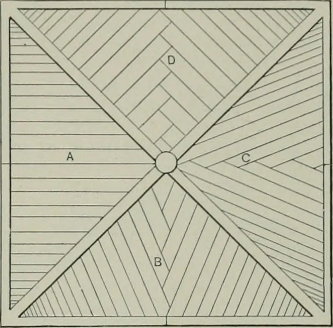 An illustration from A dictionary of architecture and building; biographical, historical and descriptive, 1901, leaf 562