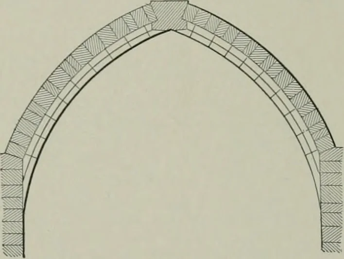 An illustration from A dictionary of architecture and building; biographical, historical and descriptive, 1901, leaf 566