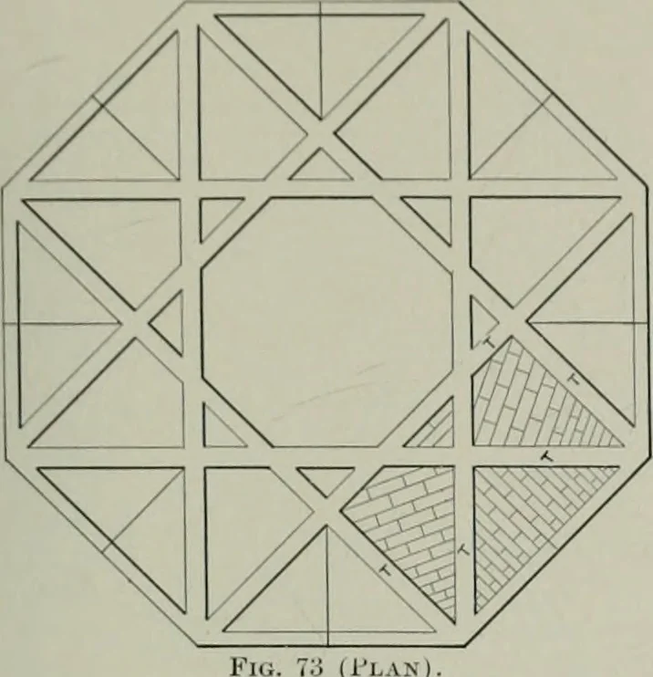 An illustration from A dictionary of architecture and building; biographical, historical and descriptive, 1901, leaf 568