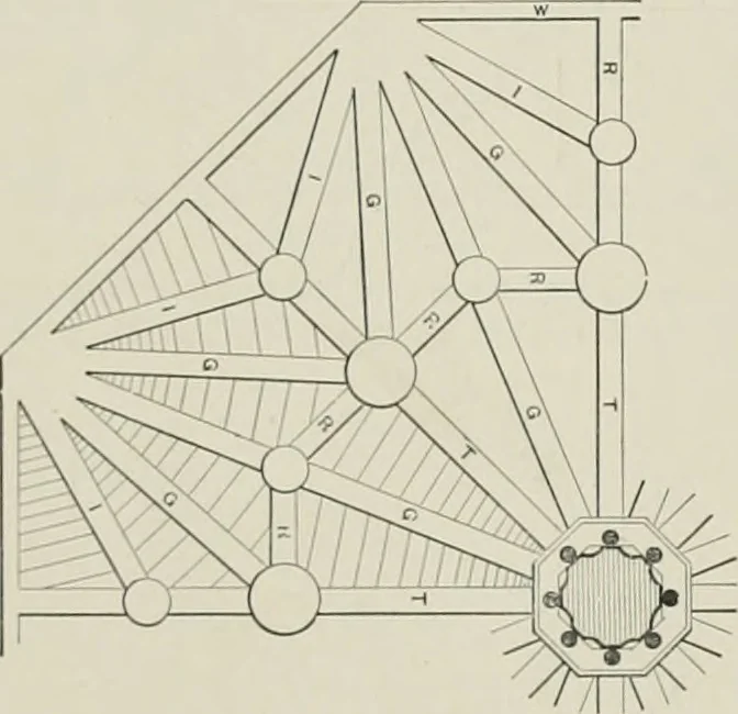 An illustration from A dictionary of architecture and building; biographical, historical and descriptive, 1901, leaf 571