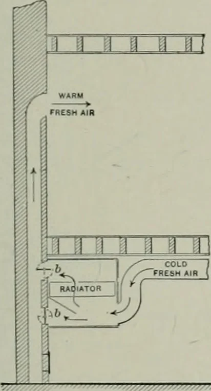 An illustration from A dictionary of architecture and building; biographical, historical and descriptive, 1901, leaf 576