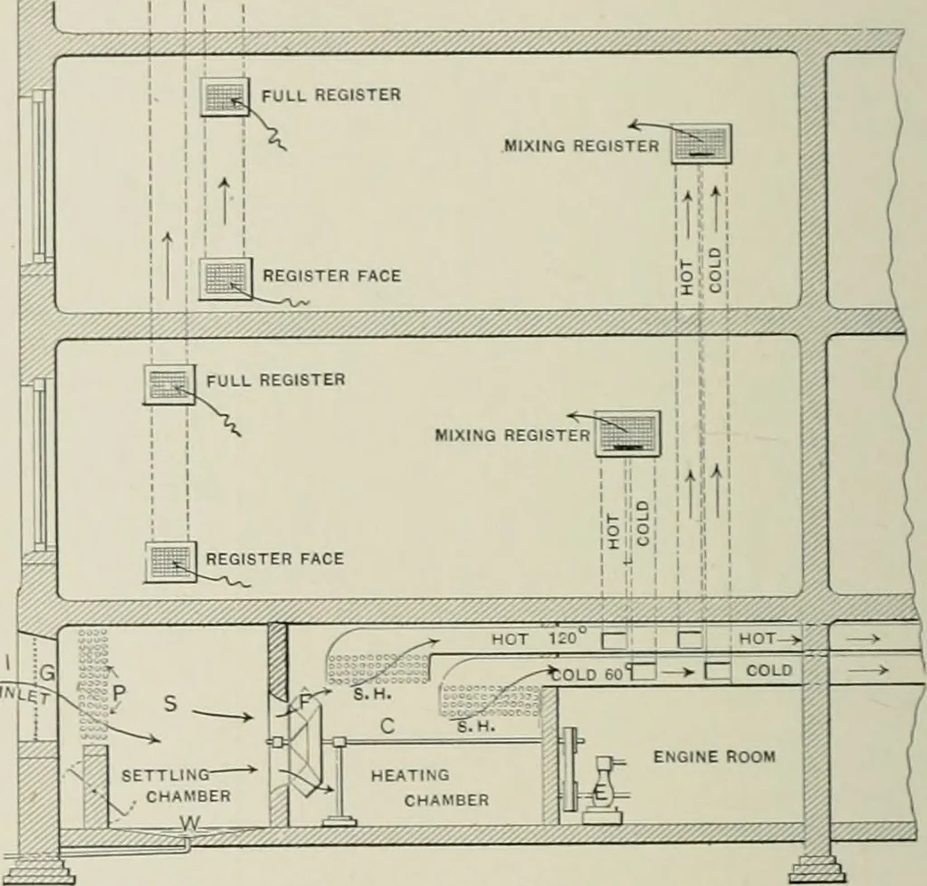 An illustration from A dictionary of architecture and building; biographical, historical and descriptive, 1901, leaf 577