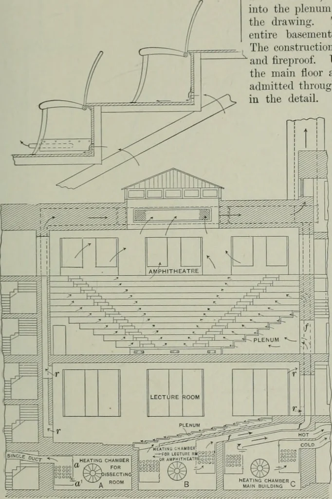 An illustration from A dictionary of architecture and building; biographical, historical and descriptive, 1901, leaf 578