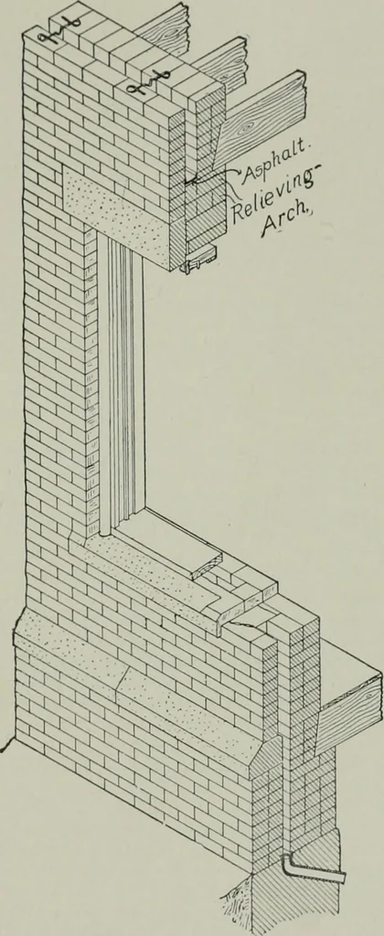 An illustration from A dictionary of architecture and building; biographical, historical and descriptive, 1901, leaf 598