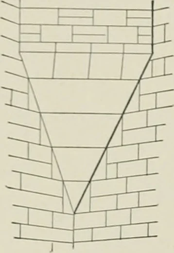 An illustration from A dictionary of architecture and building; biographical, historical and descriptive, 1901, leaf 75