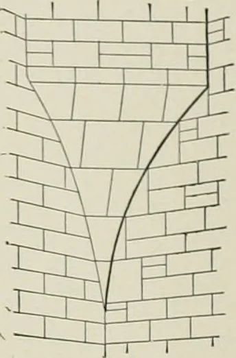 An illustration from A dictionary of architecture and building; biographical, historical and descriptive, 1901, leaf 75