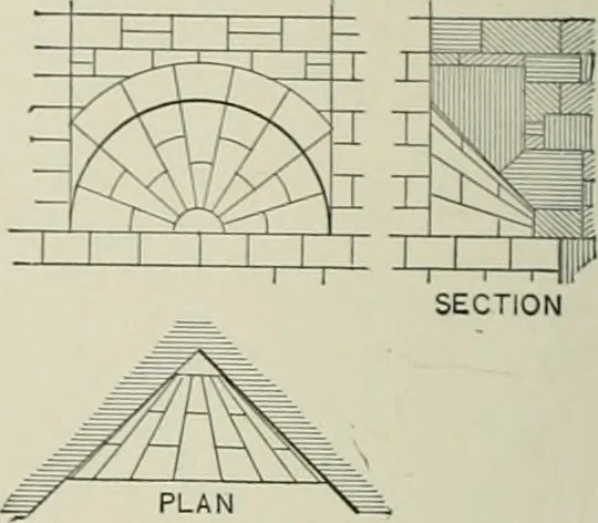 An illustration from A dictionary of architecture and building; biographical, historical and descriptive, 1901, leaf 75