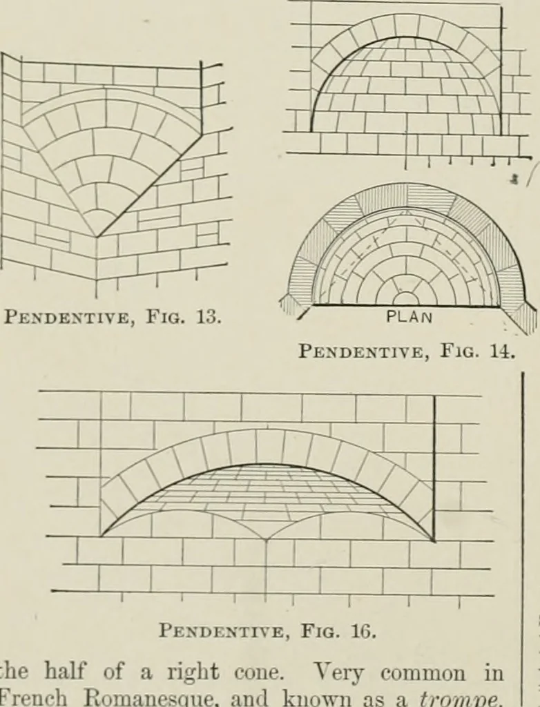 An illustration from A dictionary of architecture and building; biographical, historical and descriptive, 1901, leaf 75