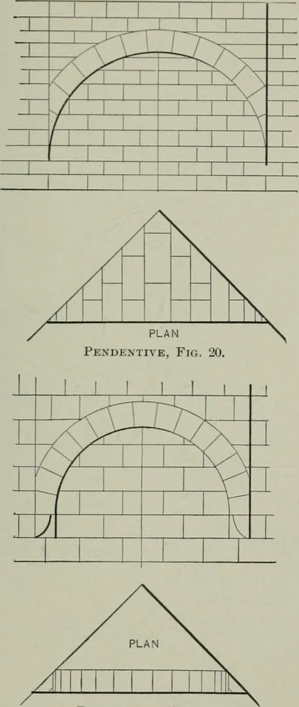 An illustration from A dictionary of architecture and building; biographical, historical and descriptive, 1901, leaf 76