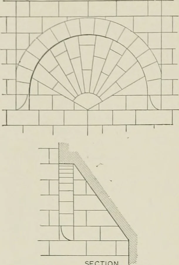 An illustration from A dictionary of architecture and building; biographical, historical and descriptive, 1901, leaf 77
