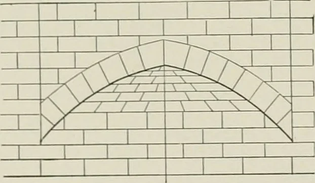 An illustration from A dictionary of architecture and building; biographical, historical and descriptive, 1901, leaf 77