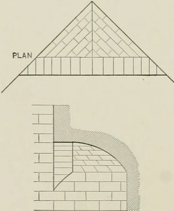 An illustration from A dictionary of architecture and building; biographical, historical and descriptive, 1901, leaf 77