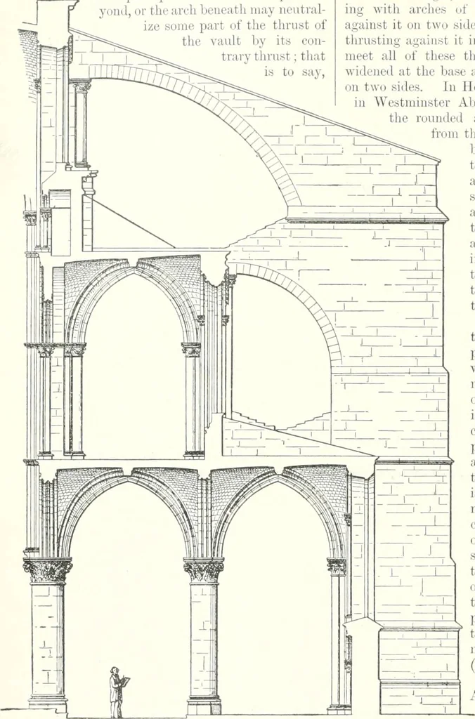 An illustration from A dictionary of architecture and building : biographical, historical, and descriptive, 1902, leaf 239