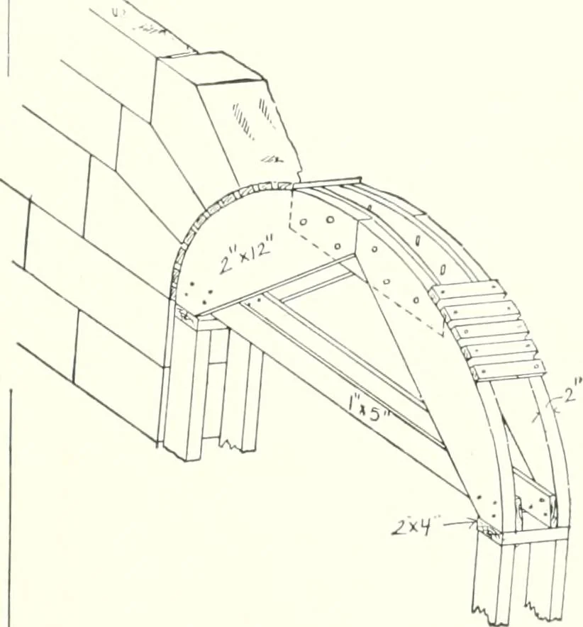 An illustration from A dictionary of architecture and building : biographical, historical, and descriptive, 1902, leaf 288