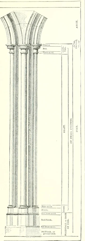 An illustration from A dictionary of architecture and building : biographical, historical, and descriptive, 1902, leaf 374