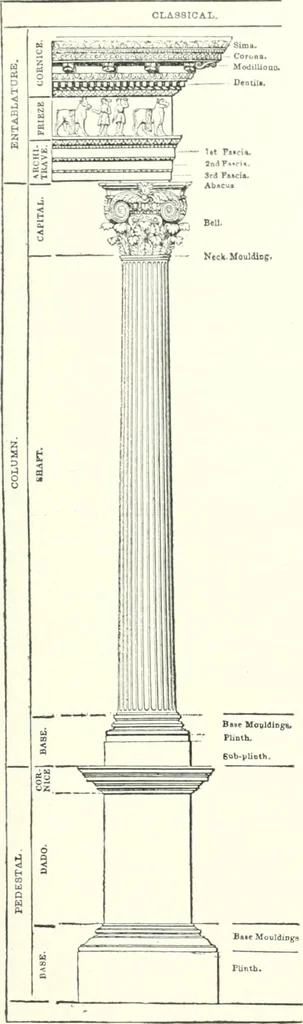 An illustration from A dictionary of architecture and building : biographical, historical, and descriptive, 1902, leaf 386