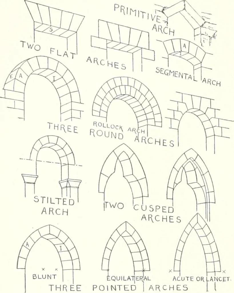 An illustration from A dictionary of architecture and building : biographical, historical, and descriptive, 1902, leaf 81