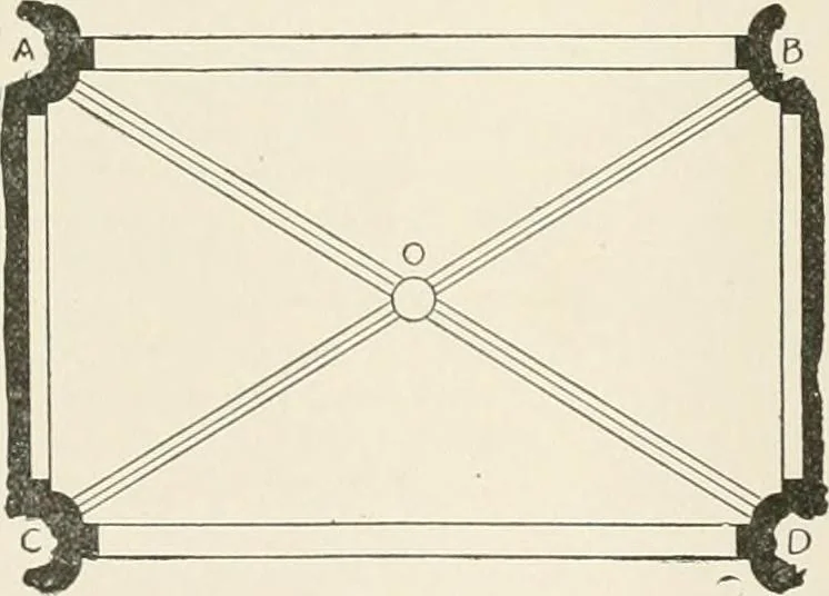 An illustration from A dictionary of architecture and building : biographical, historical, and descriptive, 1902, leaf 174