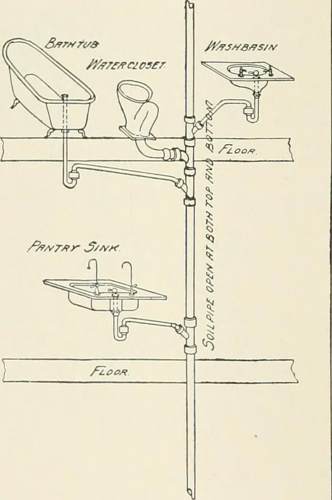 An illustration from A dictionary of architecture and building : biographical, historical, and descriptive, 1902, leaf 274