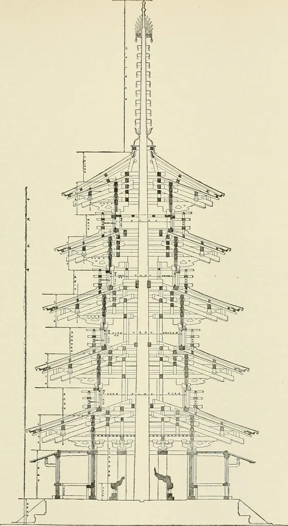 An illustration from A dictionary of architecture and building : biographical, historical, and descriptive, 1902, leaf 377