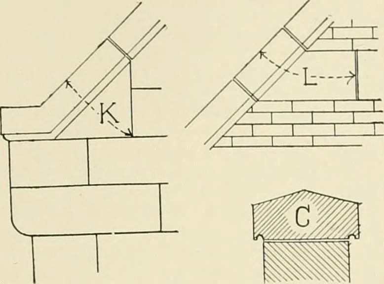 An illustration from A dictionary of architecture and building : biographical, historical, and descriptive, 1902, leaf 407