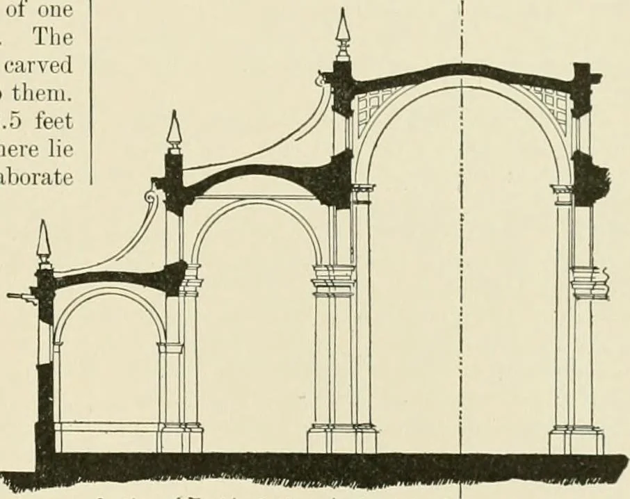An illustration from A dictionary of architecture and building : biographical, historical, and descriptive, 1902, leaf 525