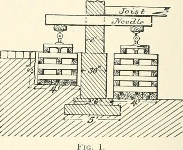 An illustration from A dictionary of architecture and building : biographical, historical, and descriptive, 1902, leaf 303