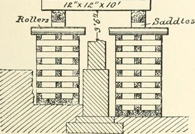An illustration from A dictionary of architecture and building : biographical, historical, and descriptive, 1902, leaf 304