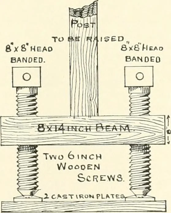 An illustration from A dictionary of architecture and building : biographical, historical, and descriptive, 1902, leaf 304