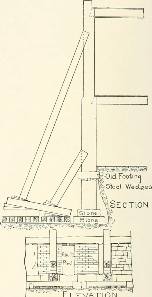 An illustration from A dictionary of architecture and building : biographical, historical, and descriptive, 1902, leaf 305