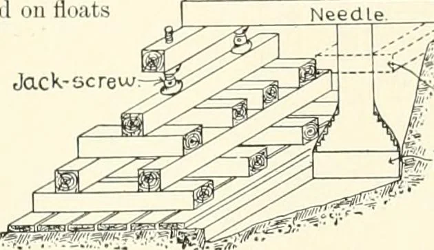 An illustration from A dictionary of architecture and building : biographical, historical, and descriptive, 1902, leaf 306