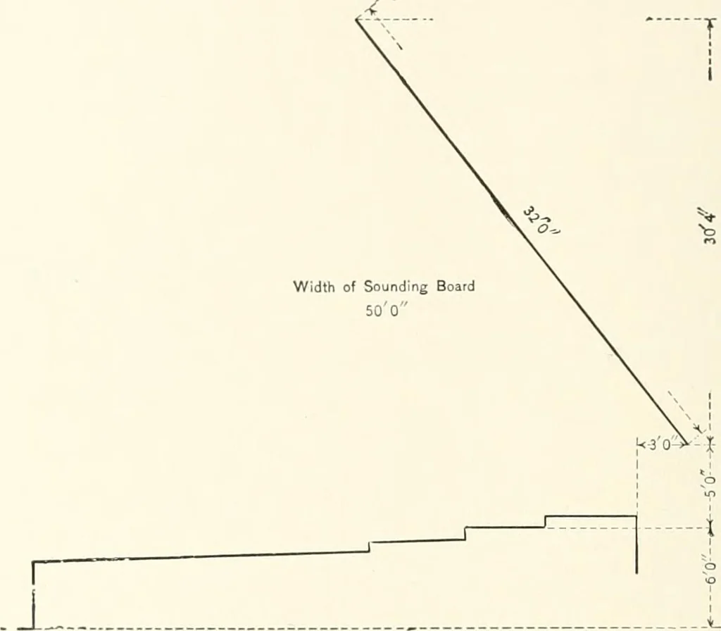 An illustration from A dictionary of architecture and building : biographical, historical, and descriptive, 1902, leaf 333