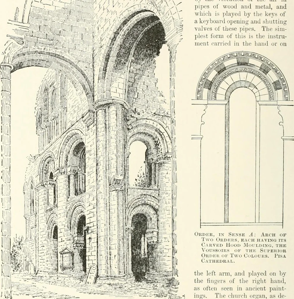 An illustration from A dictionary of architecture and building : biographical, historical, and descriptive, 1902, leaf 39