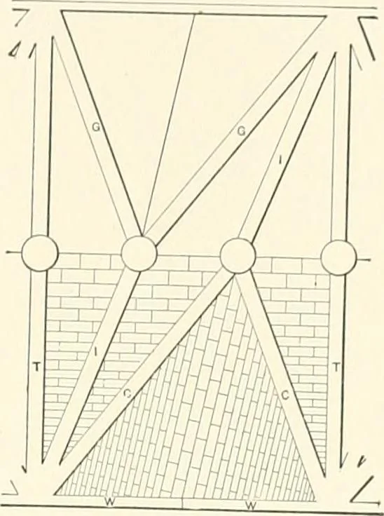 An illustration from A dictionary of architecture and building : biographical, historical, and descriptive, 1902, leaf 562