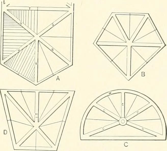 An illustration from A dictionary of architecture and building : biographical, historical, and descriptive, 1902, leaf 562