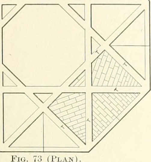 An illustration from A dictionary of architecture and building : biographical, historical, and descriptive, 1902, leaf 566