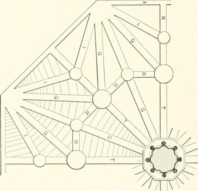 An illustration from A dictionary of architecture and building : biographical, historical, and descriptive, 1902, leaf 569