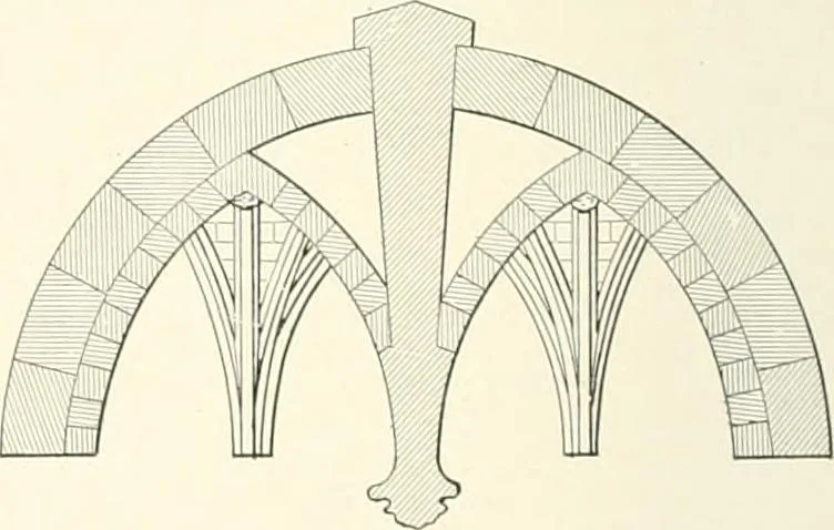 An illustration from A dictionary of architecture and building : biographical, historical, and descriptive, 1902, leaf 569