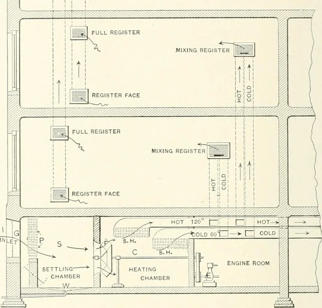 An illustration from A dictionary of architecture and building : biographical, historical, and descriptive, 1902, leaf 575