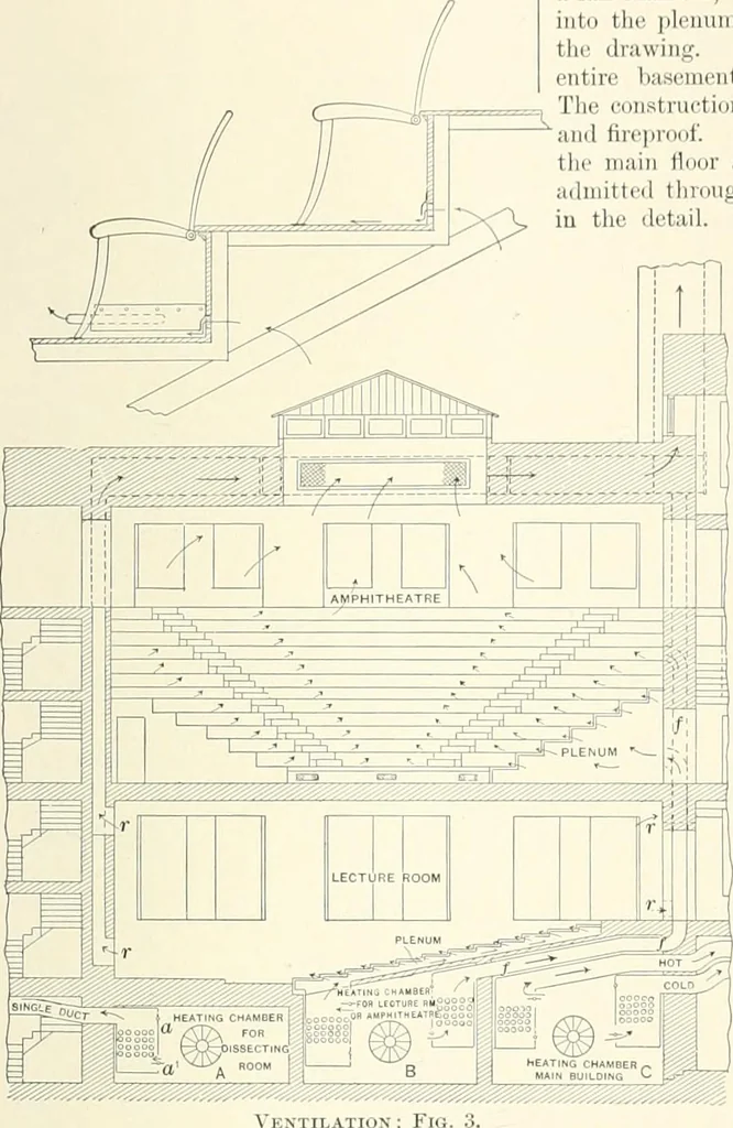 An illustration from A dictionary of architecture and building : biographical, historical, and descriptive, 1902, leaf 576