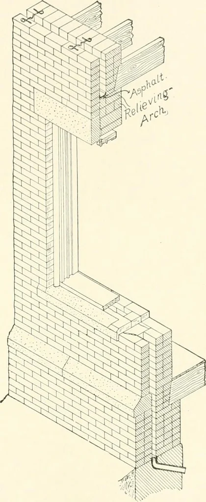 An illustration from A dictionary of architecture and building : biographical, historical, and descriptive, 1902, leaf 596