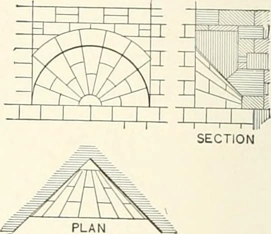 An illustration from A dictionary of architecture and building : biographical, historical, and descriptive, 1902, leaf 75