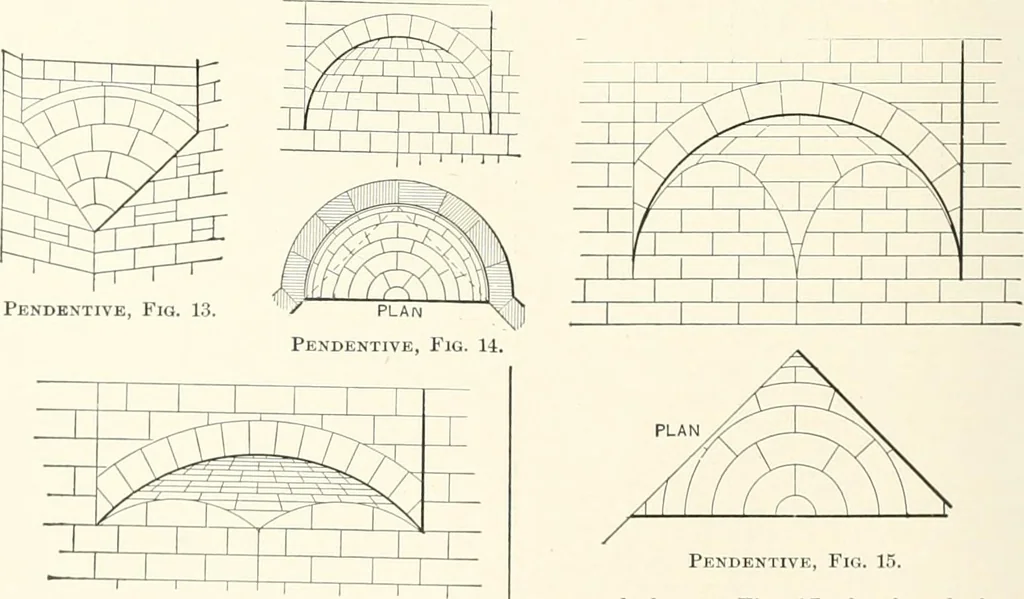 An illustration from A dictionary of architecture and building : biographical, historical, and descriptive, 1902, leaf 75