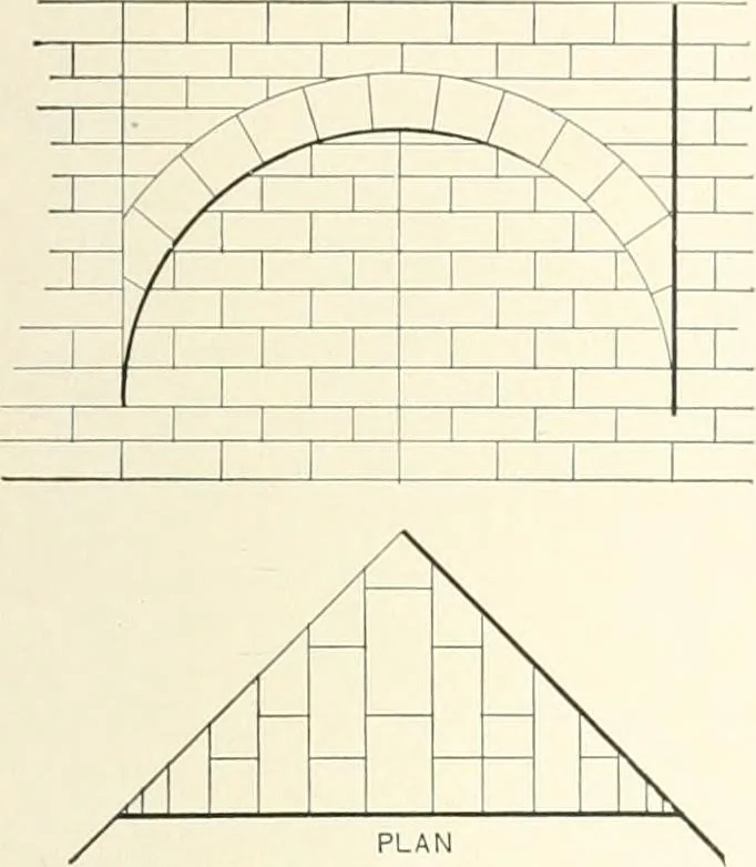 An illustration from A dictionary of architecture and building : biographical, historical, and descriptive, 1902, leaf 76