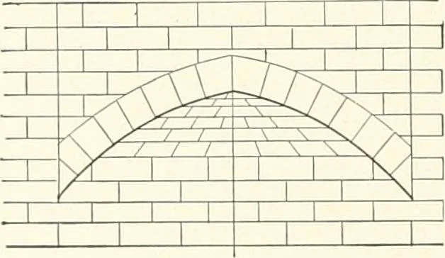 An illustration from A dictionary of architecture and building : biographical, historical, and descriptive, 1902, leaf 77